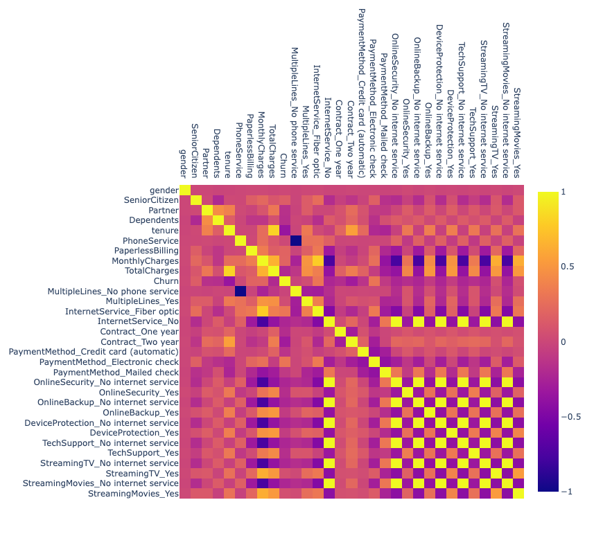 correlation matrix